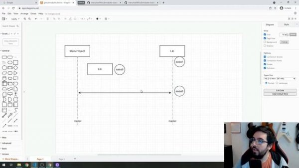 Git submodule update, la gran mentira