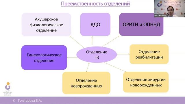 4: Грудное вскармливание – основа здоровой нации - МОСКОВСКИЙ ОБЛАСТНОЙ ПЕРИНАТАЛЬНЫЙ ЦЕНТР смотреть онлайн