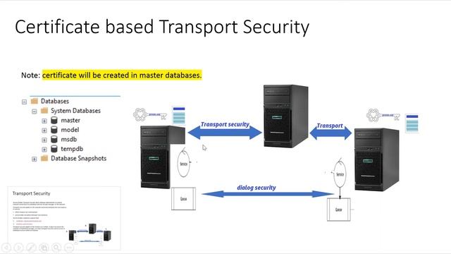 Service Broker Transport Security смотреть онлайн