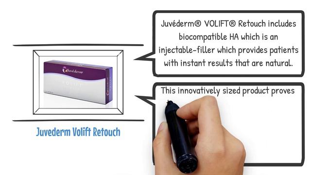 Buy Juvederm Volift Retouch filler online | Major Medical Solutions смотреть онлайн