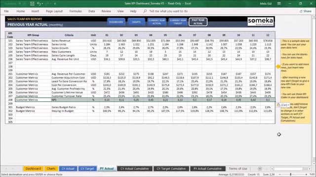 Sales KPI Dashboard Template | Start Measuring Sales KPIs смотреть онлайн