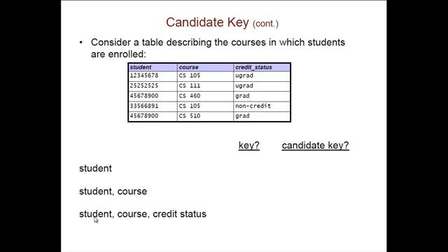 Keys, Candidate Keys, and Primary Keys смотреть онлайн