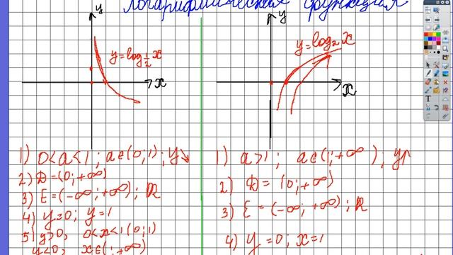 Логарифмическаие уравнения смотреть онлайн