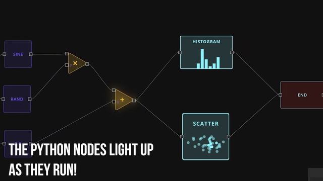 In Flojoy, every node is a Python script... смотреть онлайн