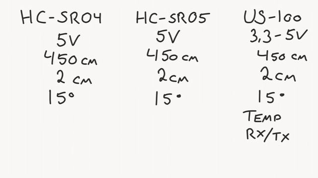 The BEST Ultrasonic distance sensor US-100 vs. HC-SR04 vs. HC-SR05 смотреть онлайн