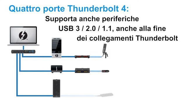 Panoramica del prodotto Sonnet Echo 11 Thunderbolt 4 Dock – Italiano смотреть онлайн