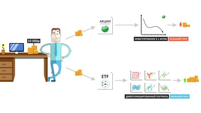 ETF - Что это простыми словами?