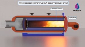 трехходовой водогрейный котел принцип работы