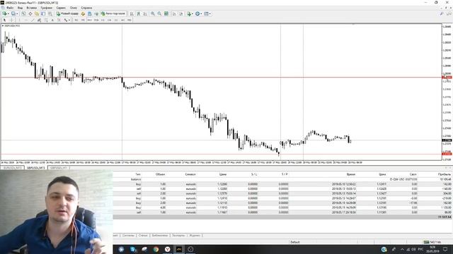 Покупать или продавать? Аналитика по EURUSD и GBPUSD. Прогноз на 20 мая смотреть онлайн