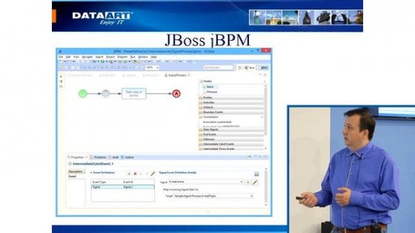 Евгений Путилин "Business Process Modeling. Програмирование с помощью графов и диаграм".