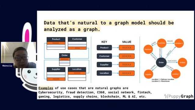 Graph Queries on Data Lakes смотреть онлайн