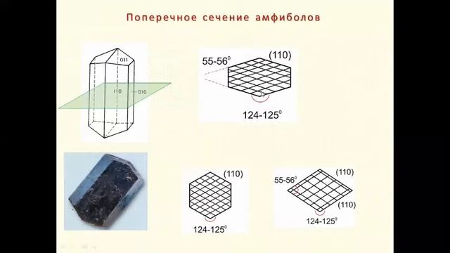 Кристаллография и минералогия Лекция 7 смотреть онлайн