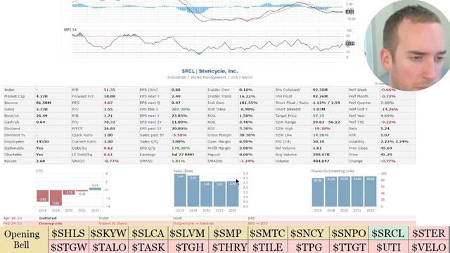 Part 5/6 Reviewing High Quality Growth Stocks! смотреть онлайн