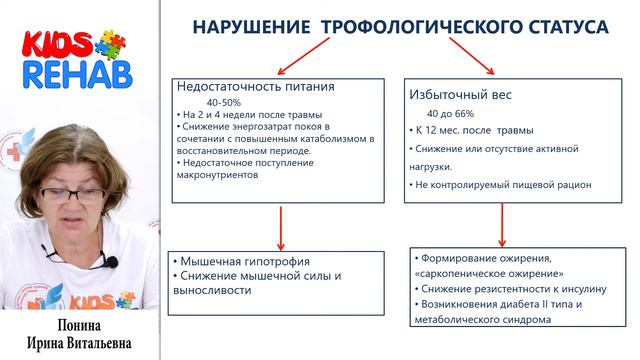 Что нужно знать специалисту? Проф-ка соматических осложнений детей после тяжелого повреждения мозга смотреть онлайн