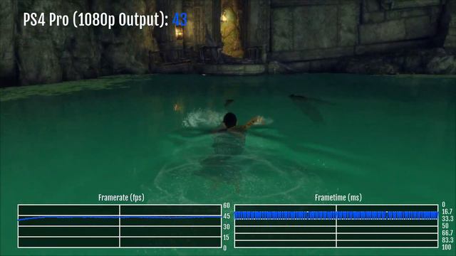 The Last Guardian 1.03 Framerate Unlock on PS4 Pro смотреть онлайн
