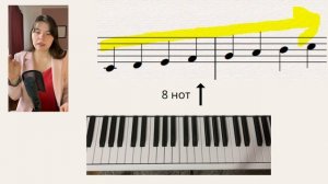 КАК ИГРАТЬ ПО НОТАМ? - Читаем ноты с листа легко как буквы