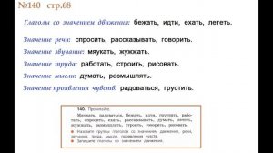 ГДЗ 4 класс, Русский язык, Упражнение. 140 Канакина В.П Горецкий В.Г Учебник, 2 часть