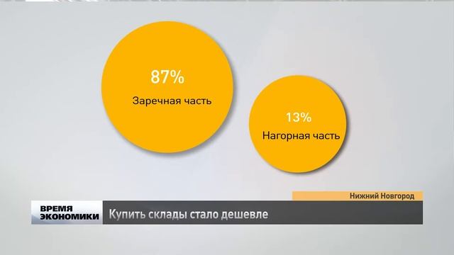 Купить склады стало дешевле в Нижнем Новгороде смотреть онлайн