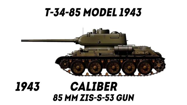 Evolution Of T-34 (1940-2022) смотреть онлайн