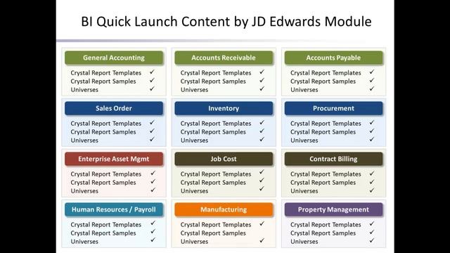 Business Objects BI and Crystal Reports for JD Edwards - Part 8: BI Quick Launch смотреть онлайн