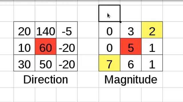 Thinning Algorithm (Non Maximal Suppression) [Ar] смотреть онлайн