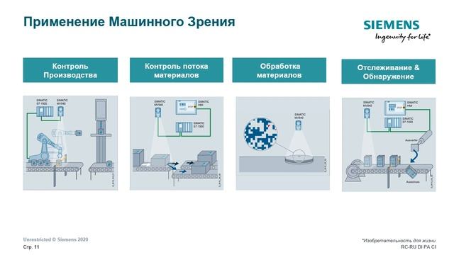 Машинное зрение, системы оптической идентификации маркировки продукции смотреть онлайн