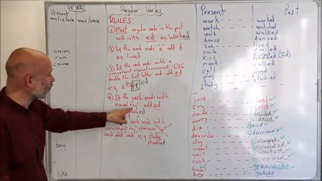 Elementary Past Regular Verb Rules смотреть онлайн