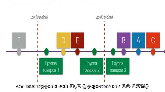 Готовые примеры позиционирования бренда смотреть онлайн