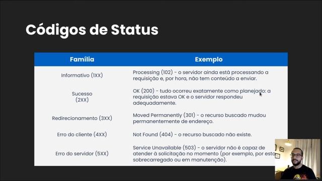 #02 - Requisições HTTP com o módulo requests | Web Scraping com Python смотреть онлайн