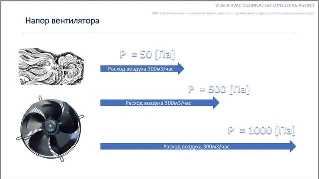 TM 1.2 Давление в системах вентиляции. смотреть онлайн