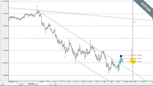 Дневник форекс сделок (19.01.2016) смотреть онлайн