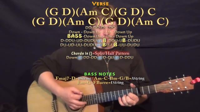 Waves (Kanye West) Guitar Lesson Chord Chart - Capo 3rd - G D Am C смотреть онлайн