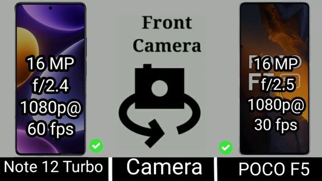 POCO F5 vs Redmi Note 12 Turbo смотреть онлайн