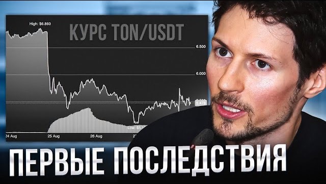 Что значит АРЕСТ ДУРОВА для Российских Инвесторов? Экономические новости с Николаем Мрочковским смотреть онлайн