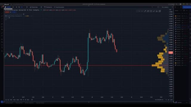 95% Трейдеров НЕ ЗНАЮТ как найти идеальные ТОЧКИ ВХОДА! Обучение трейдингу ! Трейдинг