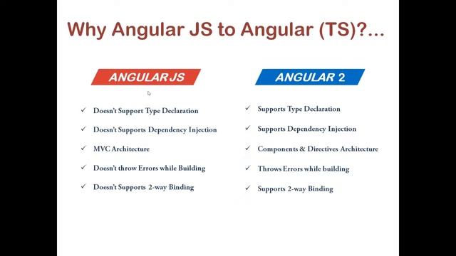 3. Overview Of Angular & Material Design - Tamil | TechSha смотреть онлайн