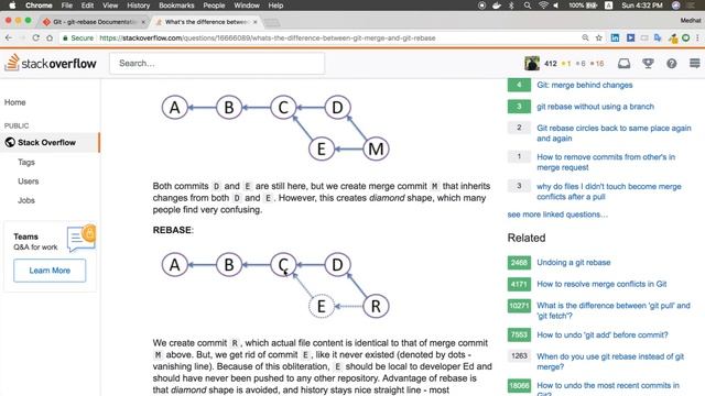 يعني ايه git rebase смотреть онлайн