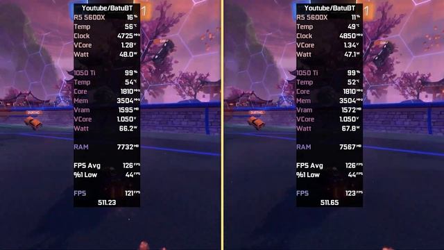 NVIDIA DRIVER | 511.23 vs 511.65 смотреть онлайн