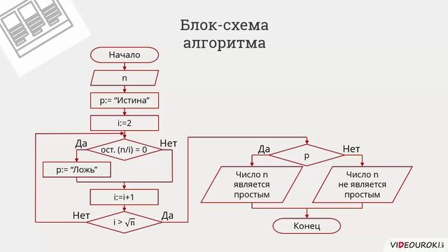 8 класс. 31. Различныне варианты программирования циклических алгоритмов смотреть онлайн