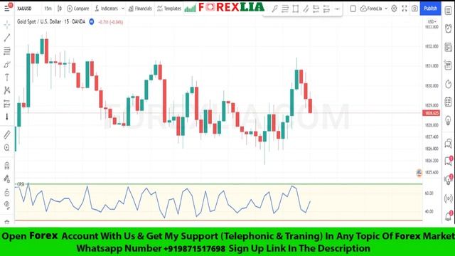 Best Tradingview Indicators Buy Sell | Gold Indicator Strategy | 95% Accurate Forex Signals смотреть онлайн