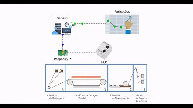 Solução de IoT (projeto Knit-Force) смотреть онлайн