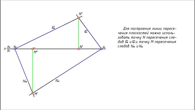 Линия пересечения двух плоскостей, заданных своими следами смотреть онлайн