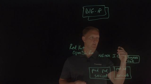 Banking And Financial Services Digital Transformation With Production Grade Kubernetes Deployment смотреть онлайн