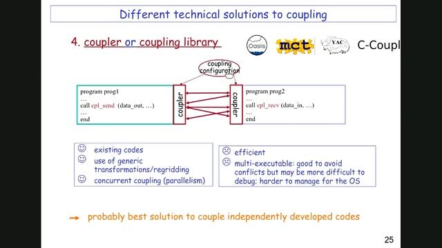 Parallel Programming in Practice: Scaling Algorithms and Code Coupling смотреть онлайн