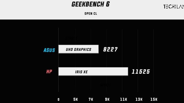 Asus Vivobook VS HP Pavilion - Who's the Dark Knight? смотреть онлайн