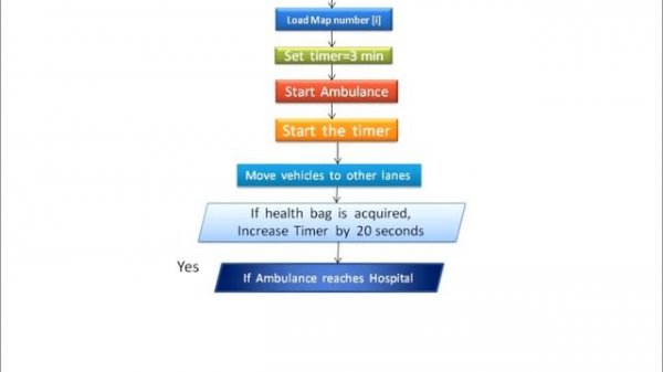 Save a Soul (game-on video)