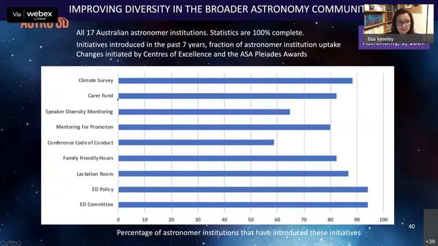 37, PRL ka Amrut Vyakhyaan, 13 April 2022, Prof. Lisa Kewley смотреть онлайн