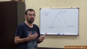 Немного об алгоритме работы с польским буфером.