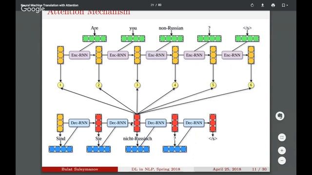 Machine Translation & Attention смотреть онлайн