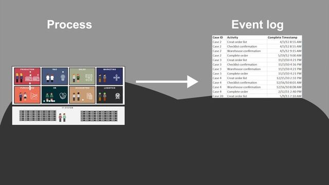 What is Conformance Checking? - An example смотреть онлайн